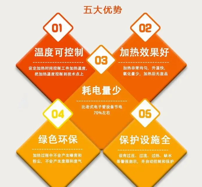 感应加热五大优势